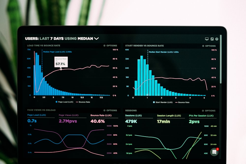 Analytics dashboard with live queue performance charts