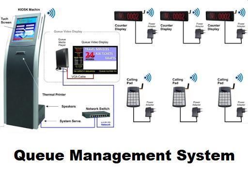 Queue Management Systems